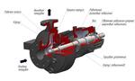 Нефтяные консольные агрегаты НКА - Раздел: Промышленное оборудование