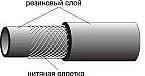 Рукава резиновые напорные с нитяным усилением