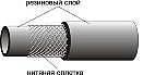 Рукава для газовой сварки